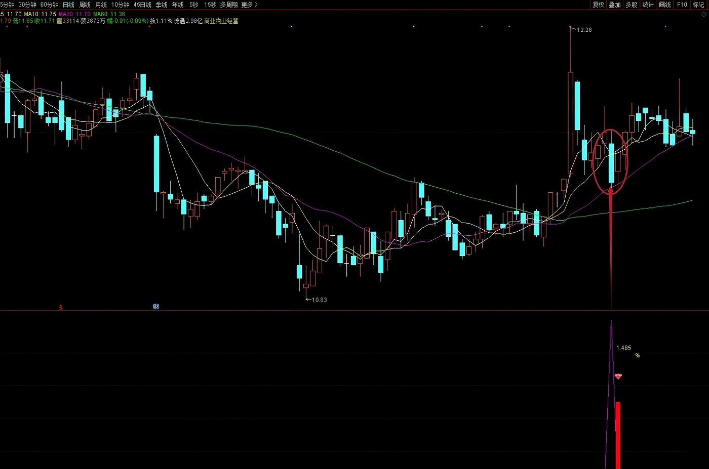 【强势黄金坑】通达信强势黄金坑副图选股指标，上桌吃肉简直是主升浪前的黄金信号！源码