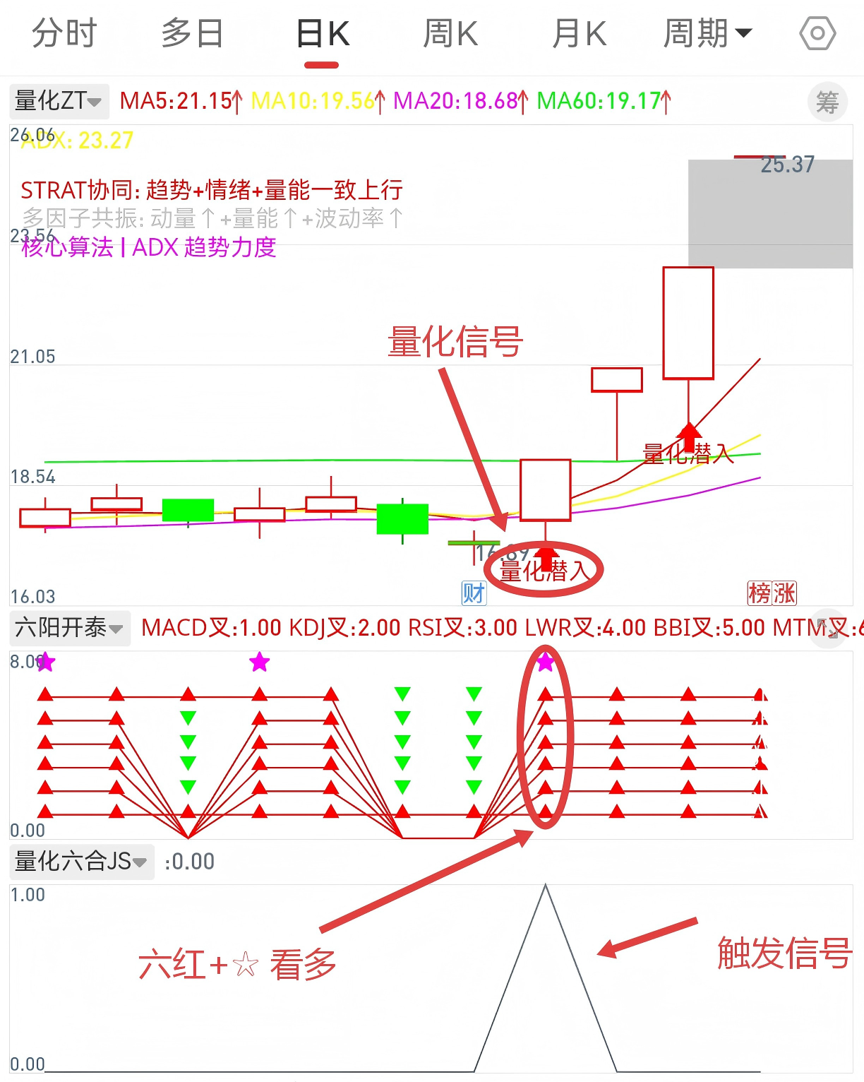 通达信【量化六合选股策略】六阳开泰 源码 无密，1选1主2副